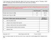 A referendum result sheet showing 95.4% "Yes" votes for a Neighbourhood Planning Referendum.