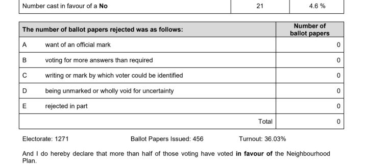 A referendum result sheet showing 95.4% "Yes" votes for a Neighbourhood Planning Referendum.