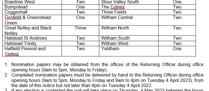 A council election notice listing wards, councillors to be elected, and important candidate information.